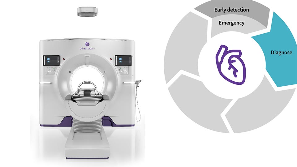 Cardiac CT
