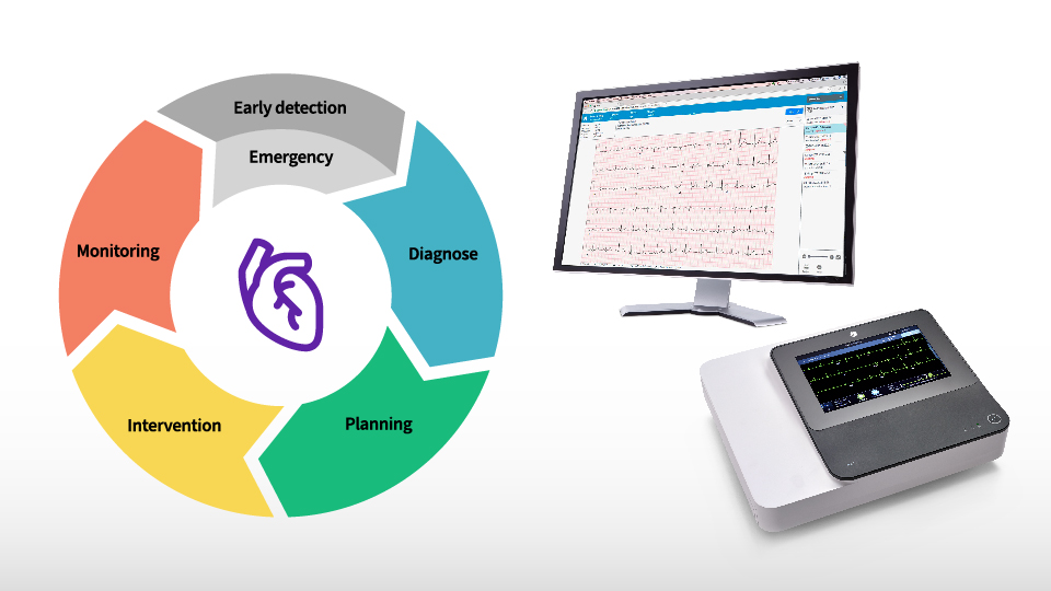 Diagnostic Cardiology
