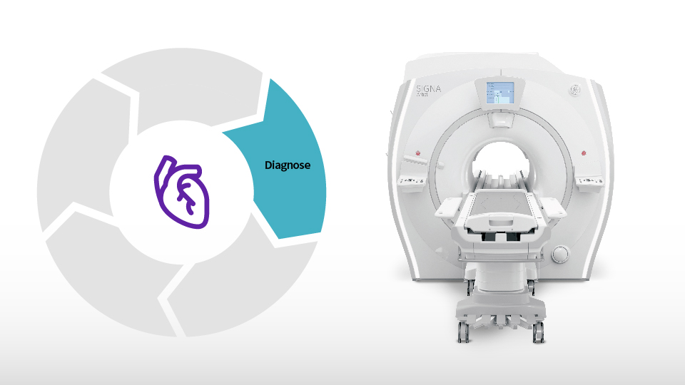 Magnetic Resonance Imaging